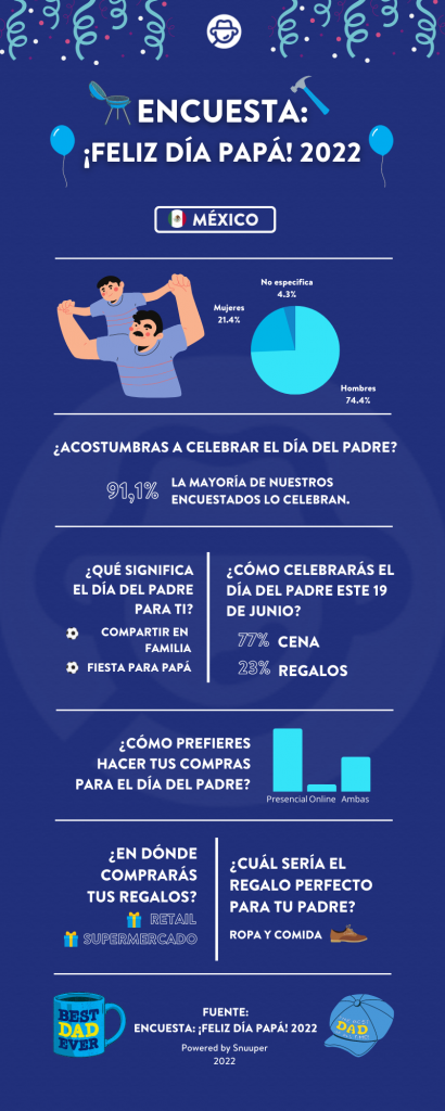 Infografía encuesta feliz día papá