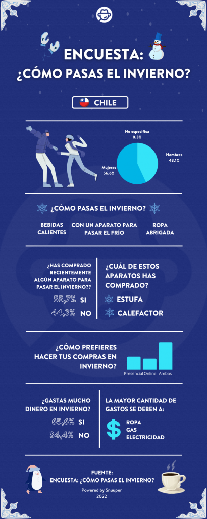 Infografía encuesta invierno 2022