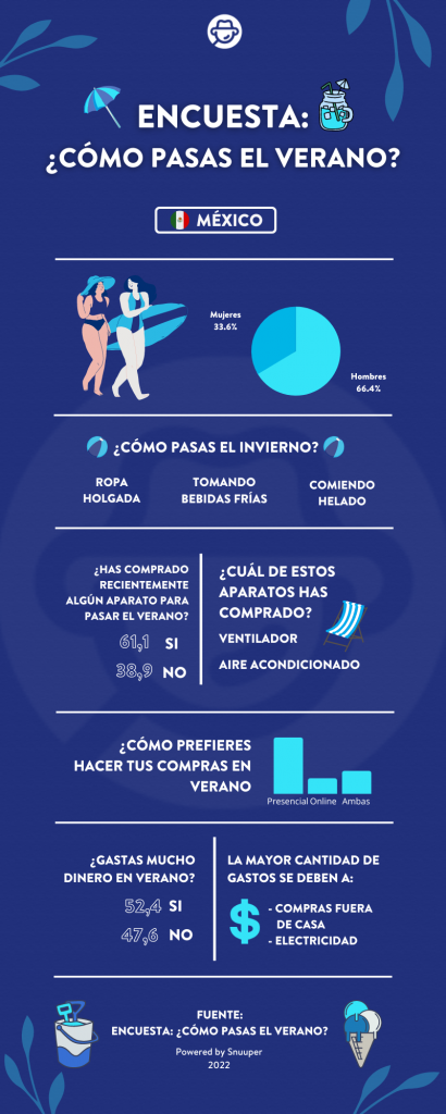 Infografía de resultados sobre la encuesta verano 2022